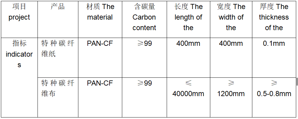 特種碳纖維紙、布料