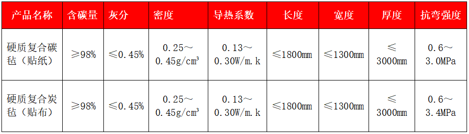 硬質復合碳氈