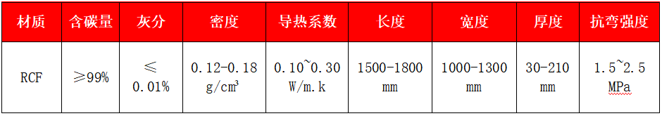 粘膠基硬質復合氈