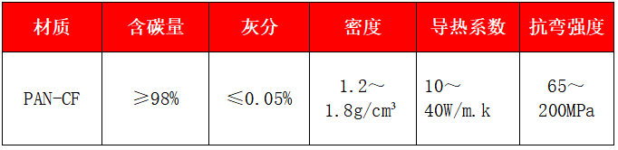 碳碳復合材料
